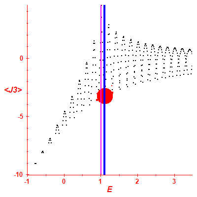 Peres lattice <J3>